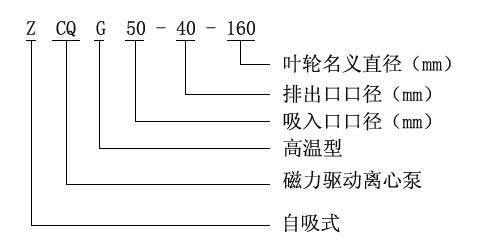 ZCQ型自吸式磁力驱动泵型号意义