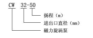 CW型旋涡磁力驱动泵型号定义