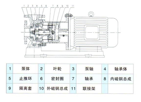 CQB型磁力驱动泵安装尺寸图