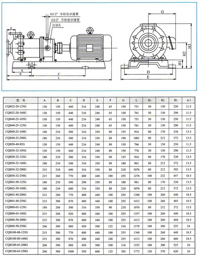 CQB-G高温磁力驱动泵性能参数