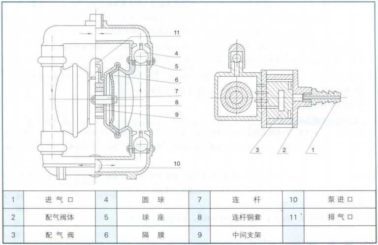 QBY气动隔膜泵结构图