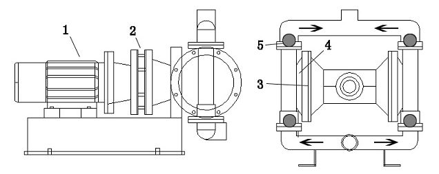 不锈钢电动隔膜泵工作原理结构图
