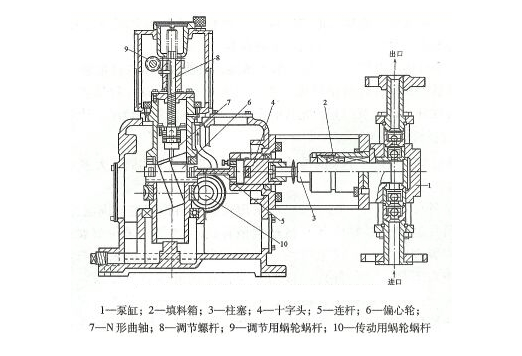 柱塞式计量泵的结构图