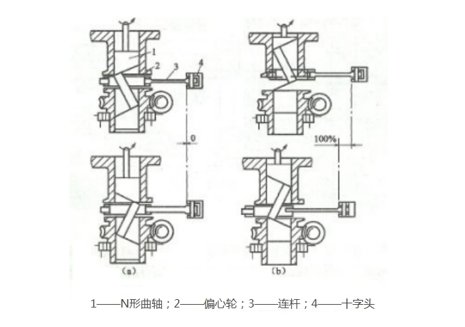 柱塞式计量泵的工作原理图