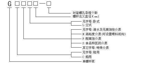 单螺杆泵型号